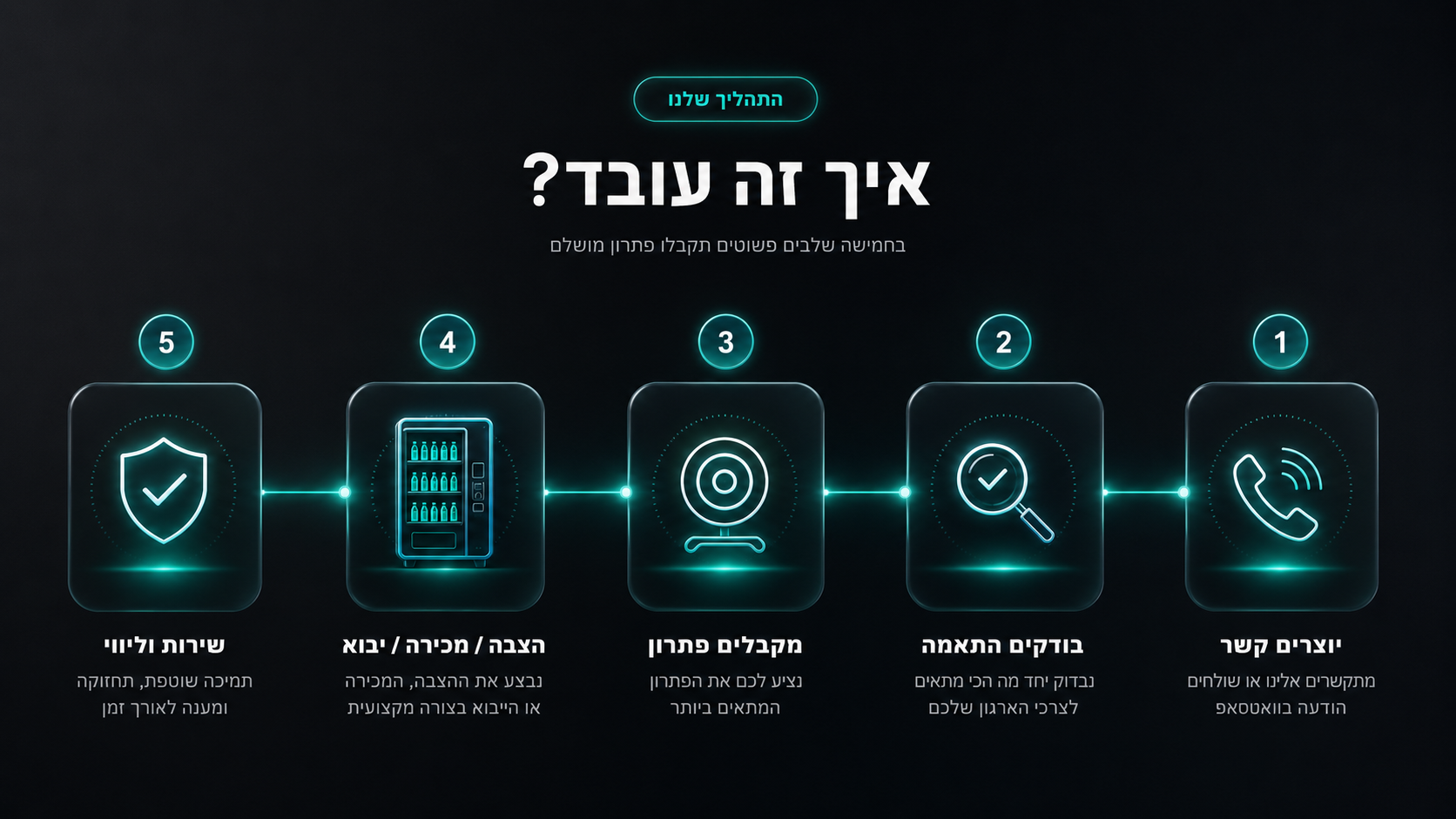 איך זה עובד - תהליך העבודה של Fresh Touch